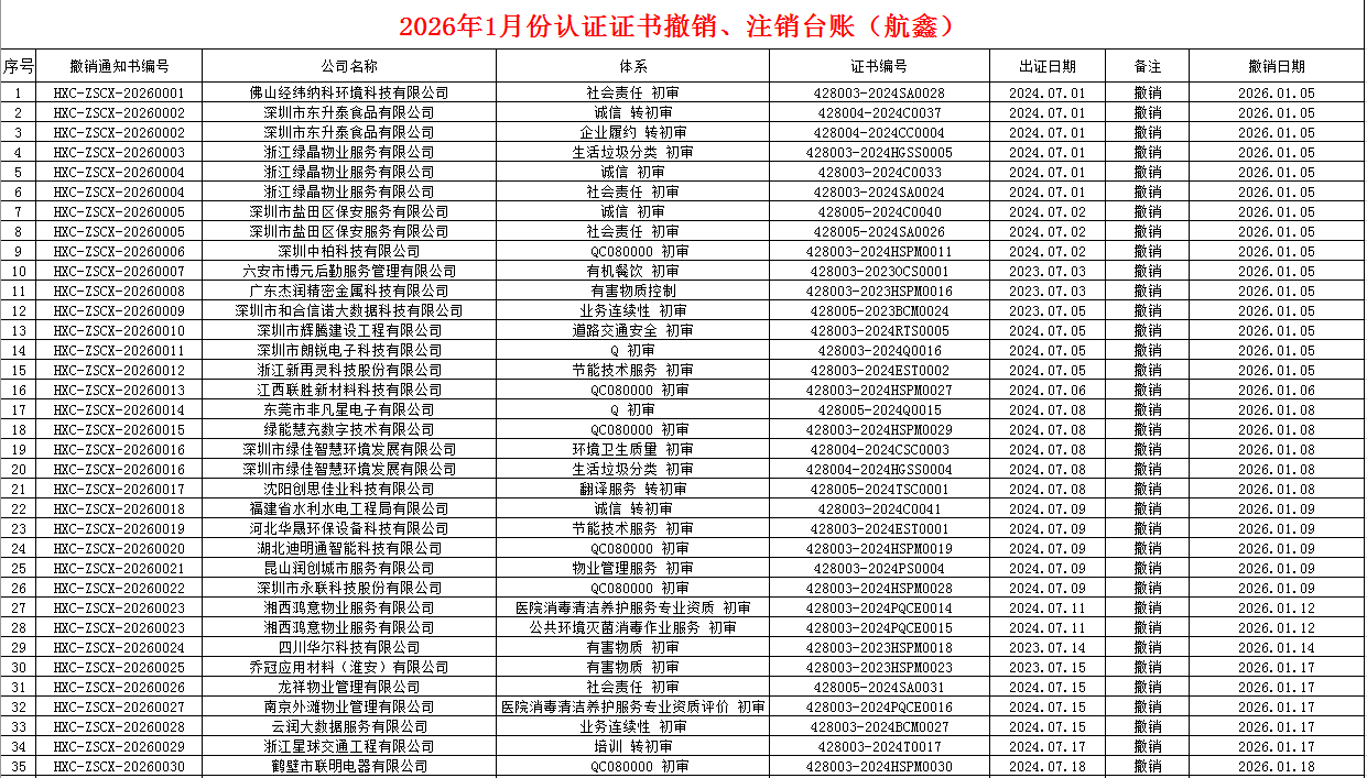 2026年1月份認證證書撤銷名單